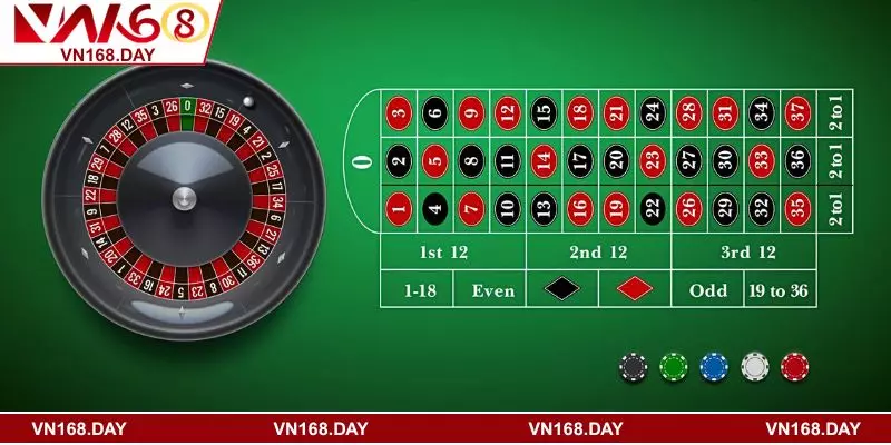 Cách vận hành ván cược VN168 Roulette online